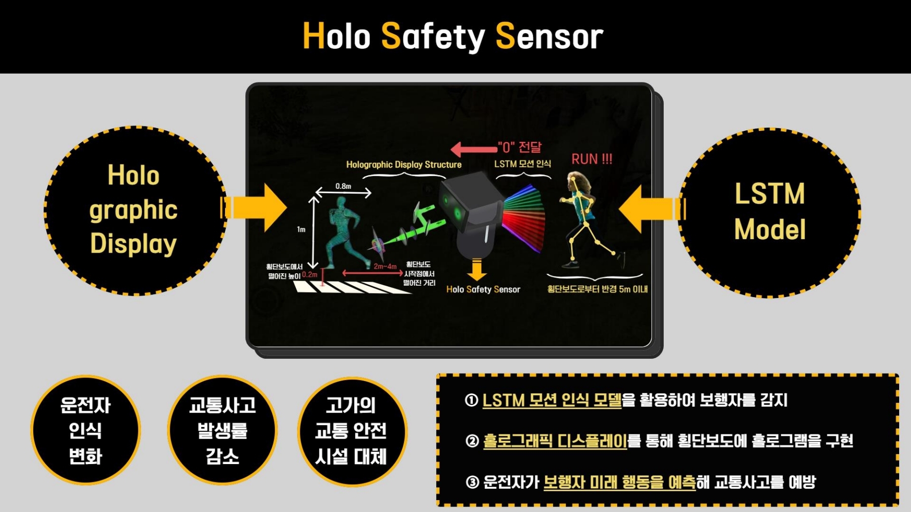 Holo Safety Sensor 썸네일